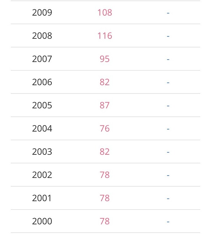 Sarina Vs Ramona Popularity In The 2000s Girl Names Nameberry sarina-vs-ramona-popularity-in-the-2000s-girl-names-nameberry