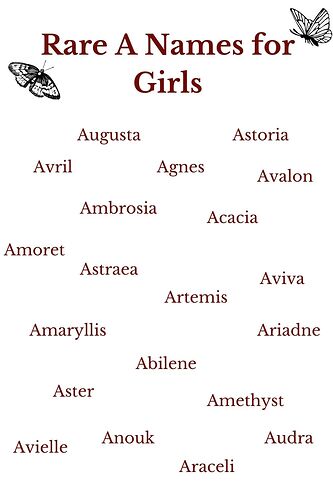 Uncommon A Names for Girls