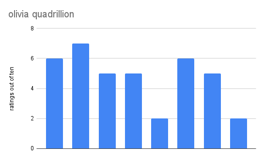 olivia quadrillion