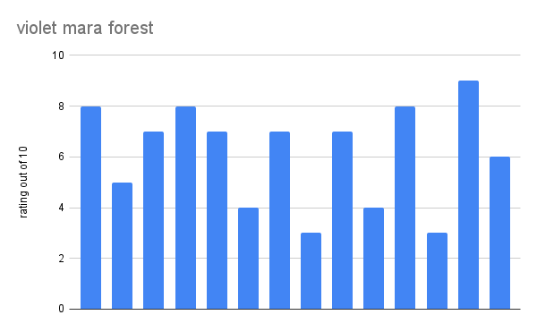 violet mara forest